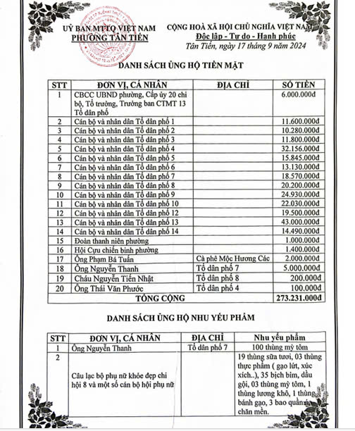 3.11. THƯ CẢM ƠN